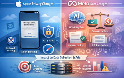 Endringer fra Apple og Meta som påvirker innsamling